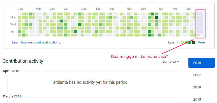 Aktivitas di Github